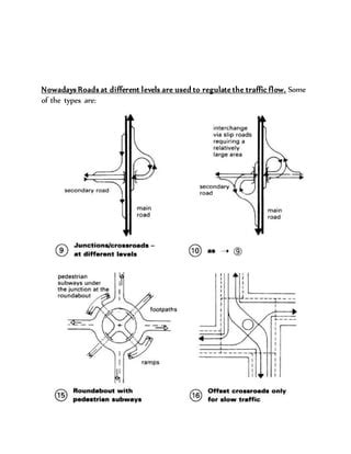 types of intersections pdf